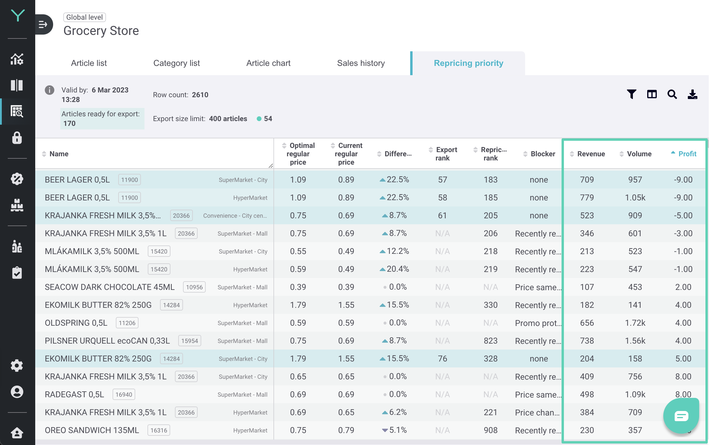 01 repricing columns