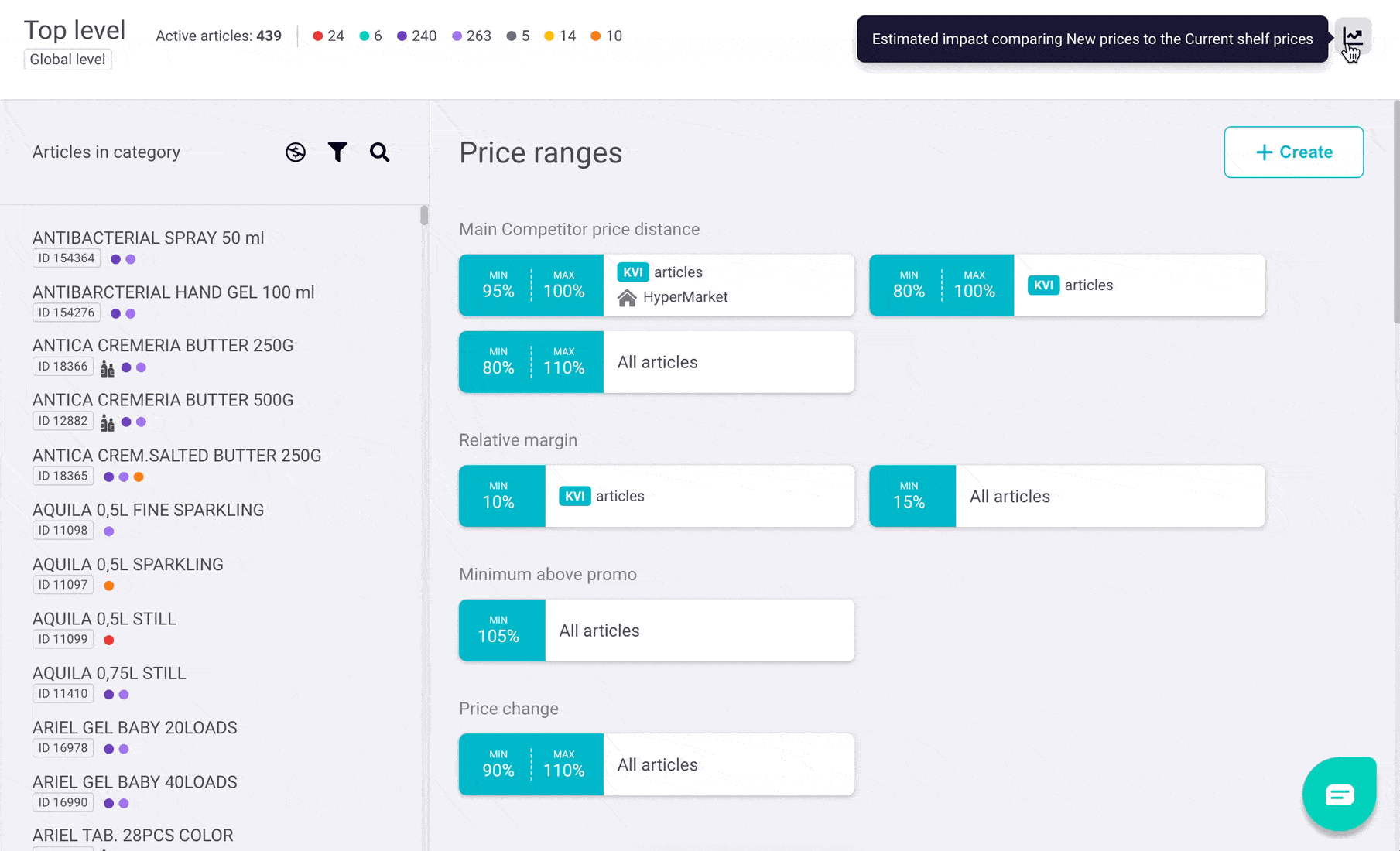 01 price changes o