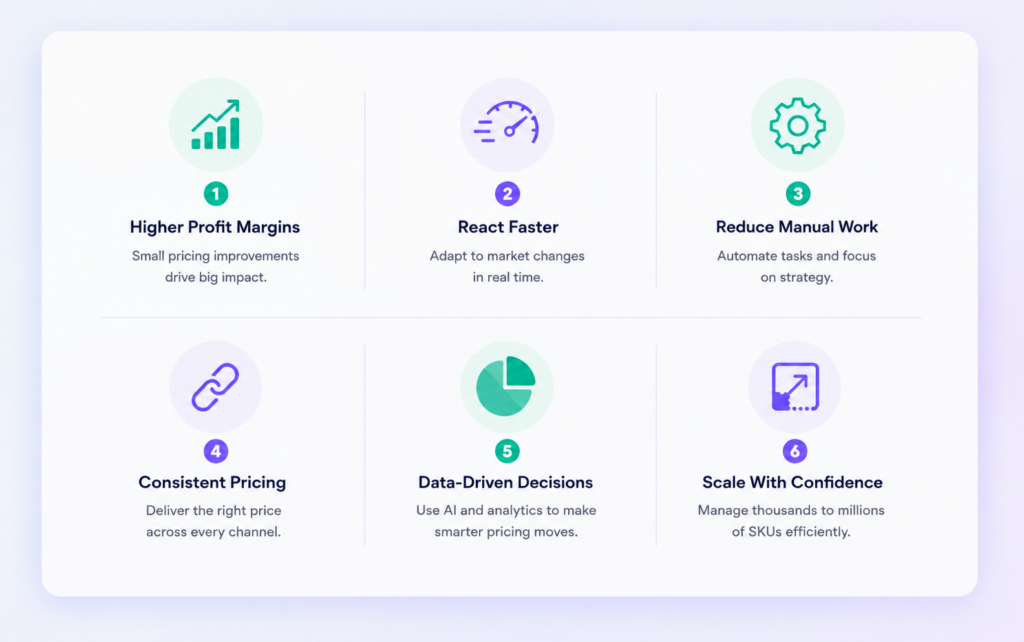 Infographic showing the key benefits of dynamic pricing software for retailers