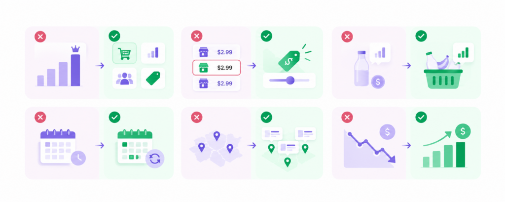 Infographic showing six common KVI pricing mistakes and solutions, including data-driven KVI selection, targeted competitor pricing, basket-level profitability, regular updates, localized strategies, and performance optimization.